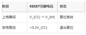 高/低電平復位電路的底層邏輯與實戰(zhàn)陷阱