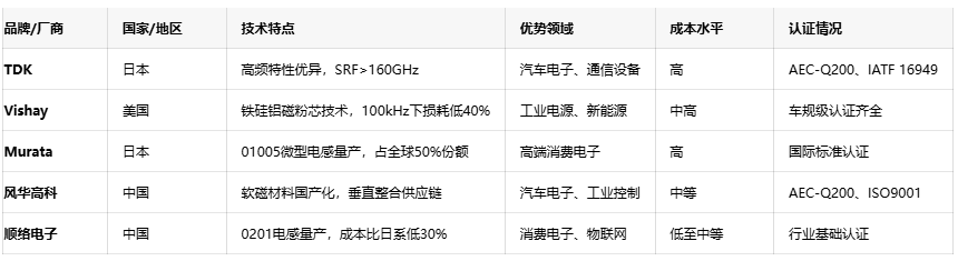 軸向、徑向、通孔：引線電感性能對比與行業(yè)應用全景圖