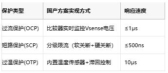 集成化與智能化：國產(chǎn)有刷電機驅(qū)動芯片的技術(shù)躍遷與應用突圍