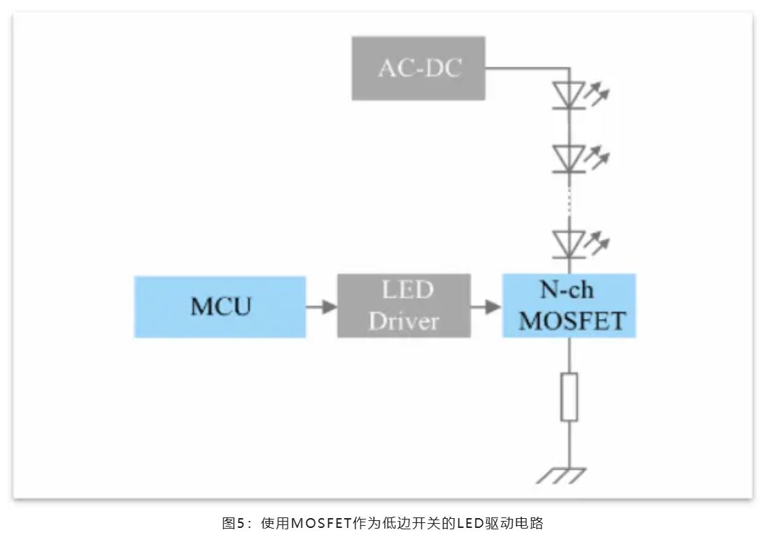 能效革命 智控未來(lái)，LED照明產(chǎn)業(yè)駛向千億級(jí)快車(chē)道