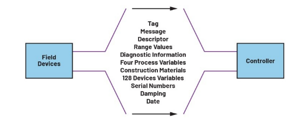告別笨重:集成SoC技術正在重塑4-20mA智能變送器的未來形態(tài) 告別笨重:集成SoC技術正在重塑4-20mA智能變送器的未來形態(tài)