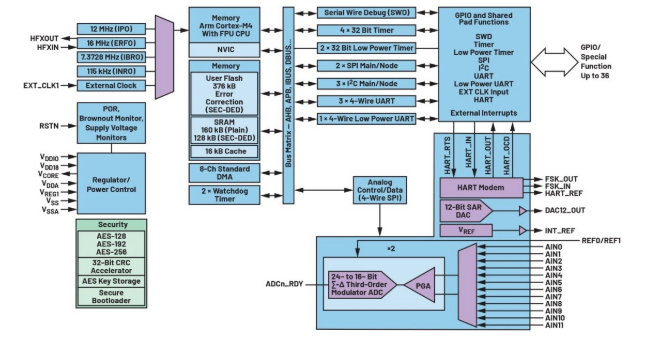 告別笨重:集成SoC技術正在重塑4-20mA智能變送器的未來形態(tài) 告別笨重:集成SoC技術正在重塑4-20mA智能變送器的未來形態(tài)