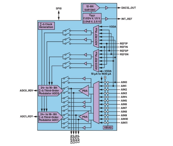 告別笨重:集成SoC技術正在重塑4-20mA智能變送器的未來形態(tài) 告別笨重:集成SoC技術正在重塑4-20mA智能變送器的未來形態(tài)